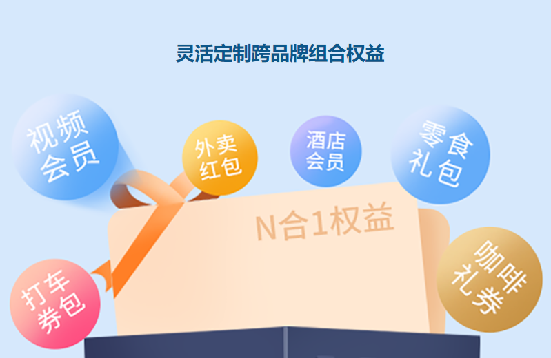虚拟物品在线交易系统后台截图